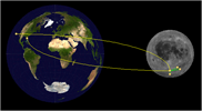 Lunar Hub-Spoke Network